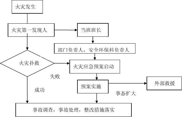 超市火災(zāi)應(yīng)急預(yù)案詳解，超市火災(zāi)應(yīng)急預(yù)案詳解與應(yīng)對指南