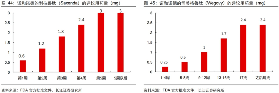 減肥藥市場前景分析，減肥藥市場前景深度解析