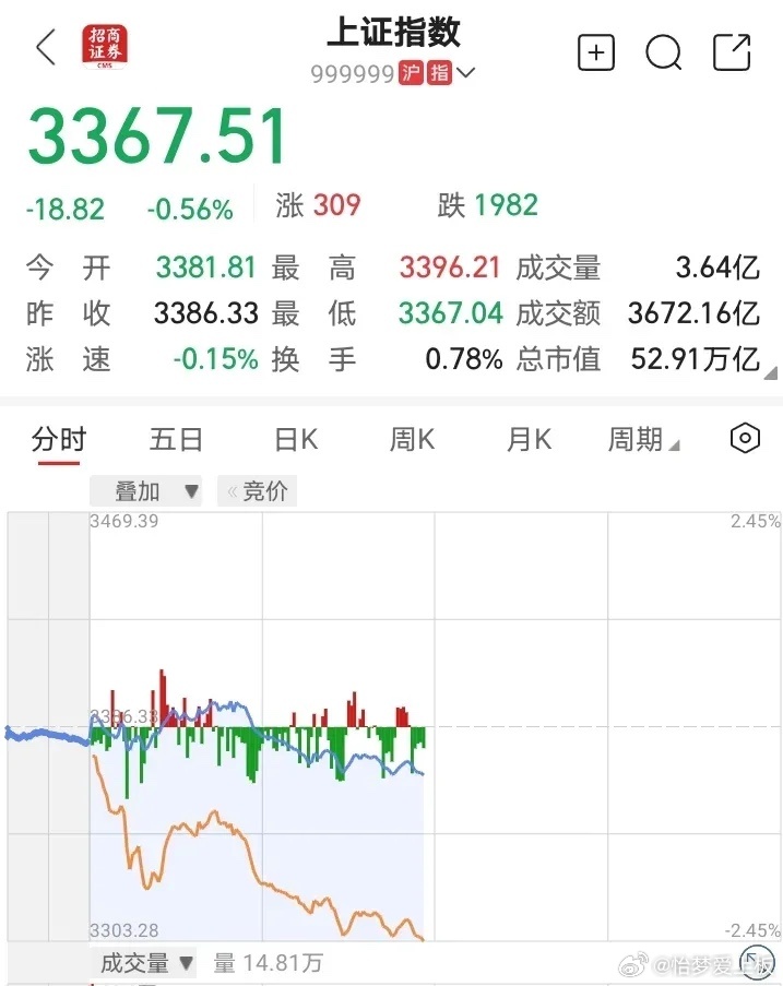 上證指數(shù)微跌0.1%，市場(chǎng)新動(dòng)向與挑戰(zhàn)，上證指數(shù)微跌0.1%，市場(chǎng)新動(dòng)向及挑戰(zhàn)分析