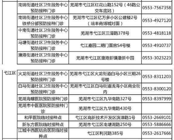 蕪湖最新動(dòng)態(tài)，城市發(fā)展的脈搏與未來展望，蕪湖最新動(dòng)態(tài)，城市發(fā)展的脈搏與未來展望展望