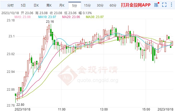 白銀今日價格最新動態(tài)分析，白銀今日最新價格動態(tài)解析