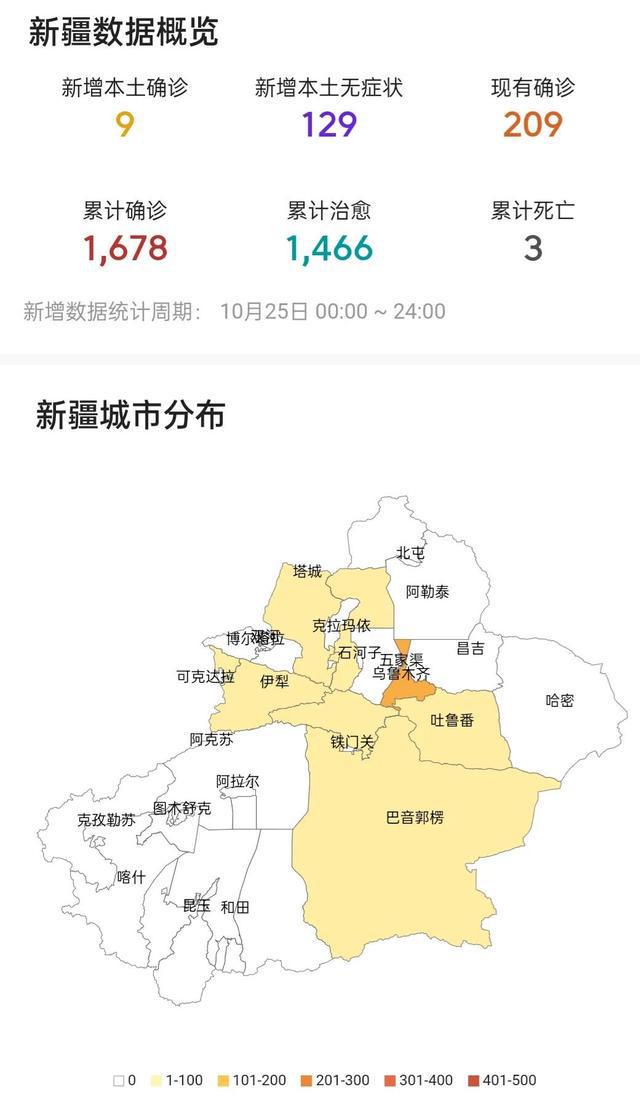 新疆最新疫情級(jí)別分析，新疆最新疫情級(jí)別分析報(bào)告