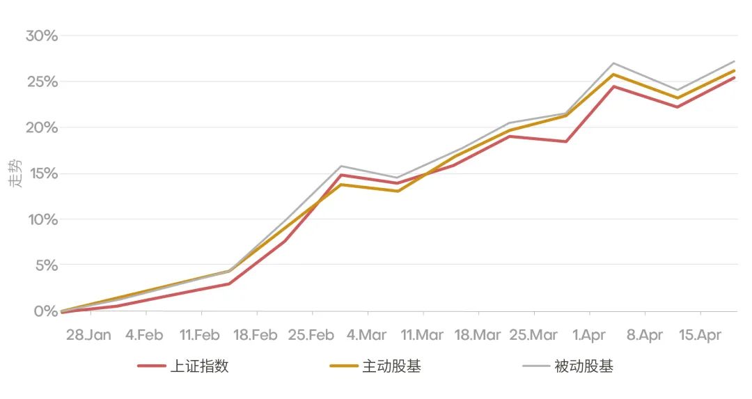 上漲指數(shù)最新行情分析，上證指數(shù)最新行情解析