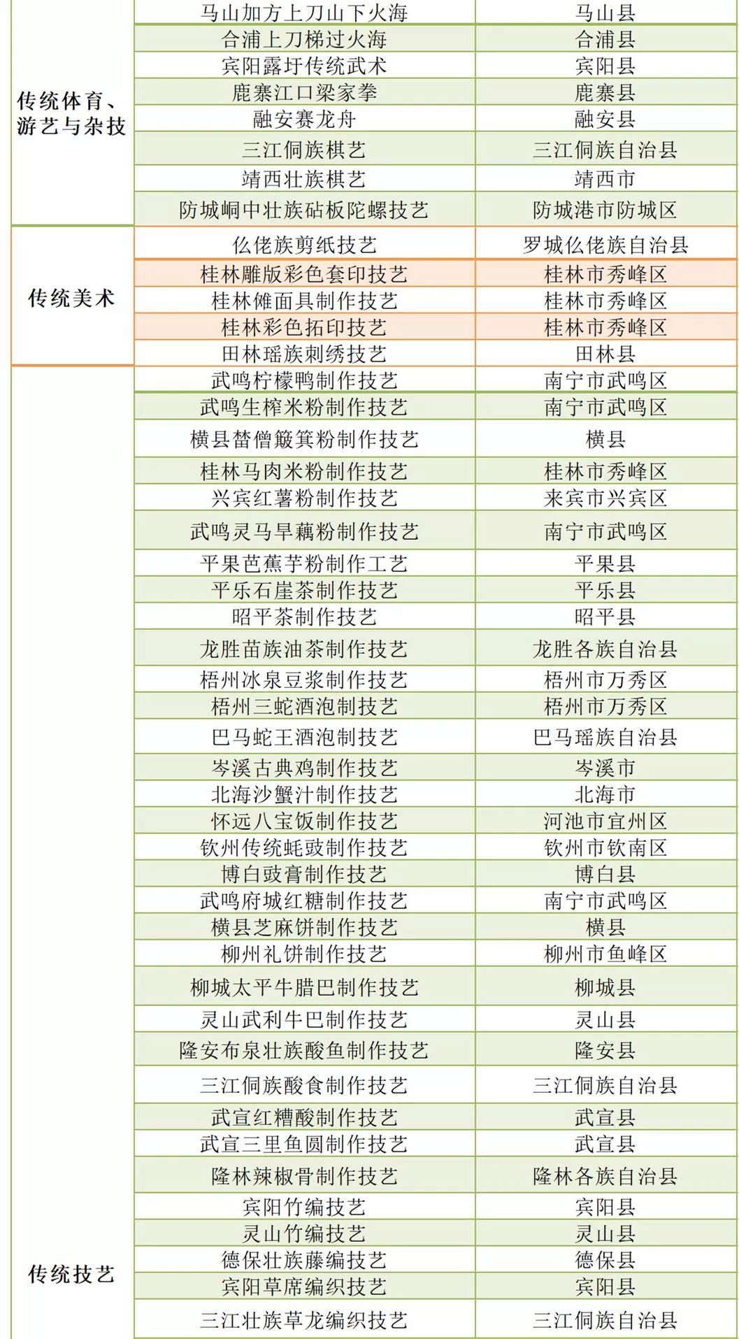 最新廣西公示名單，展現(xiàn)多元領(lǐng)域的人才風(fēng)采，廣西公示名單揭曉，多元領(lǐng)域人才風(fēng)采展現(xiàn)