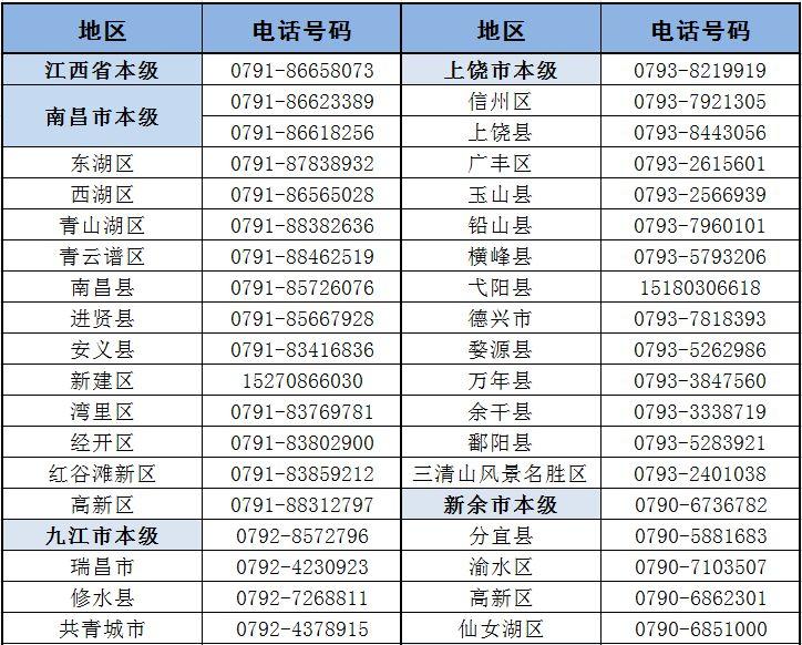 江西醫(yī)保最新動(dòng)態(tài)，改革與進(jìn)步帶來(lái)的惠民福利，江西醫(yī)保改革新動(dòng)態(tài)，惠民福利展現(xiàn)進(jìn)步與成果