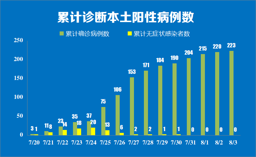 防控措施與策略