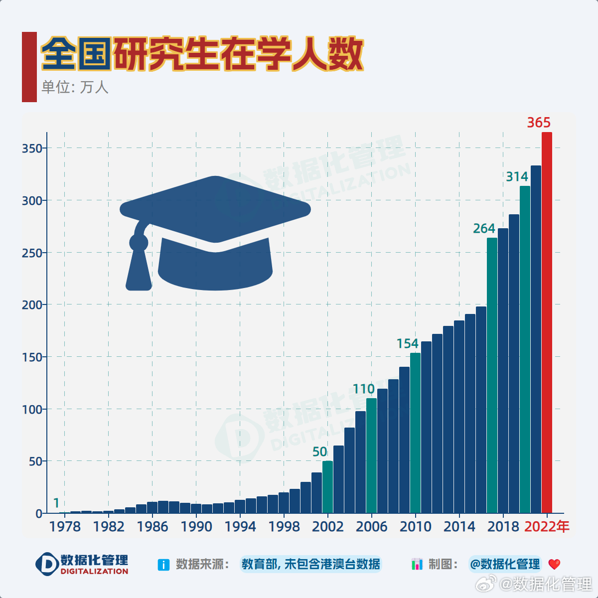 考研人數(shù)大幅下降，背后的原因與影響分析，考研人數(shù)驟降背后的原因及影響分析