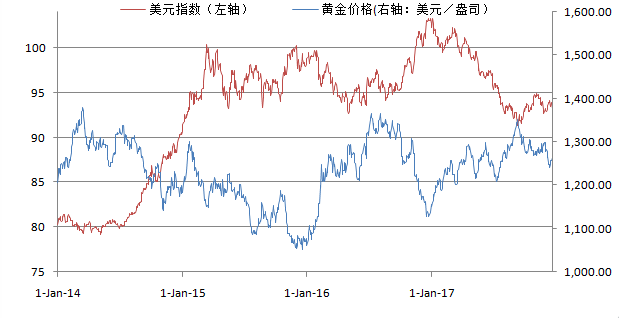 黃金價格與美元的關(guān)系，探究金融市場中的兩大關(guān)鍵因素，黃金與美元關(guān)系揭秘，金融市場兩大關(guān)鍵因素深度解析