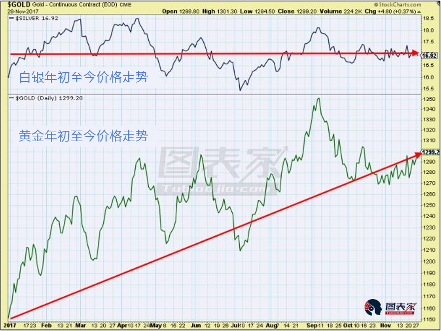 黃金價格未來走勢預測，多重因素下的黃金市場展望，黃金市場展望，多重因素下的未來走勢預測分析