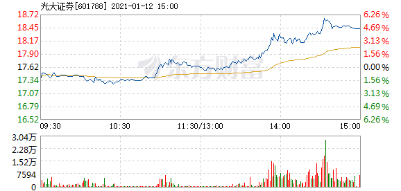 光大證券12月6日快速上漲揭秘，市場(chǎng)新動(dòng)向的引領(lǐng)者，光大證券12月6日股價(jià)飆升背后的秘密，市場(chǎng)新動(dòng)向的領(lǐng)頭羊