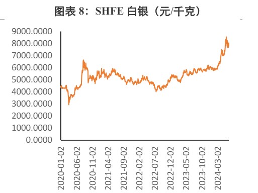 貴金屬價(jià)格大幅回調(diào)后企穩(wěn)新態(tài)勢分析，貴金屬價(jià)格回調(diào)后企穩(wěn)態(tài)勢深度解析