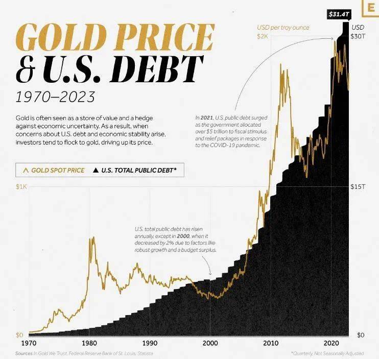 黃金與美債的關系，金融市場的兩大關鍵因素，黃金與美債，金融市場的兩大核心要素關系解析