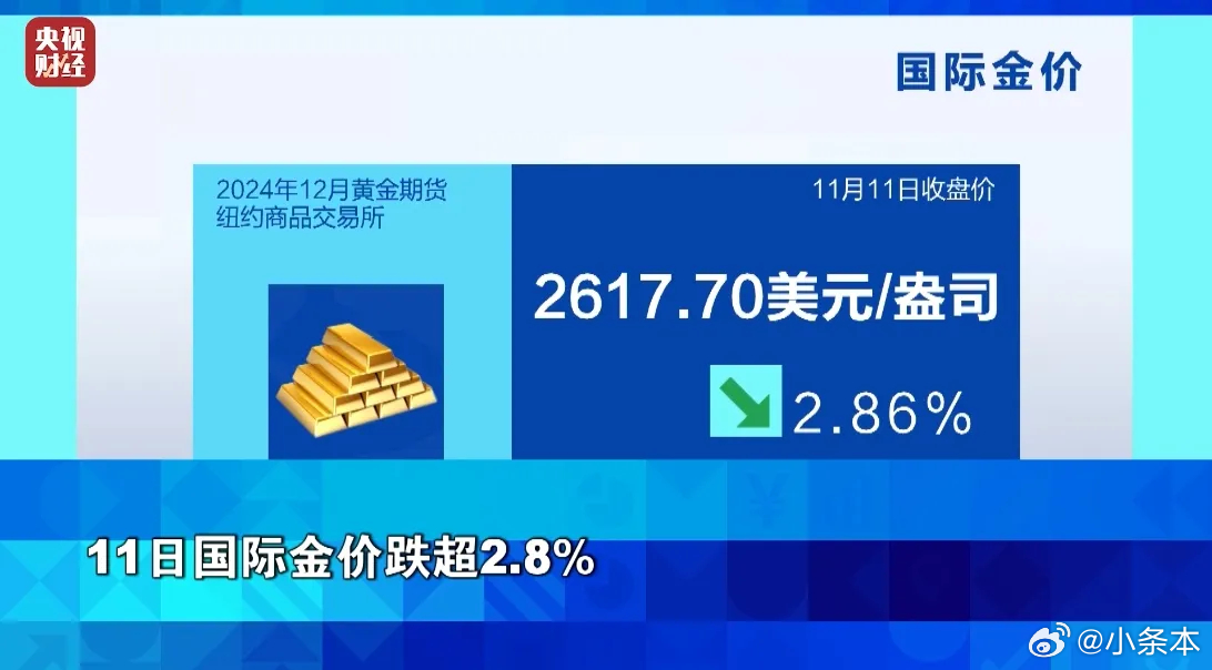 黃金價格影響