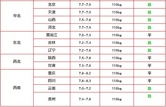 如何預(yù)測(cè)豬價(jià)走勢(shì)，豬價(jià)走勢(shì)預(yù)測(cè)指南