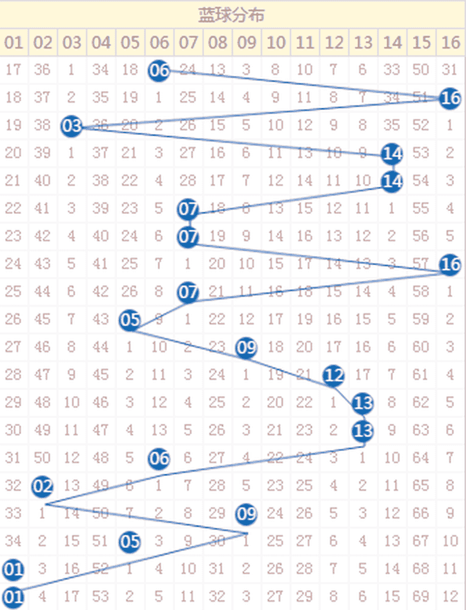 新澳門彩歷史開獎(jiǎng)結(jié)果走勢圖表與犯罪問題的探討，澳門彩開獎(jiǎng)結(jié)果走勢圖表與犯罪問題探究