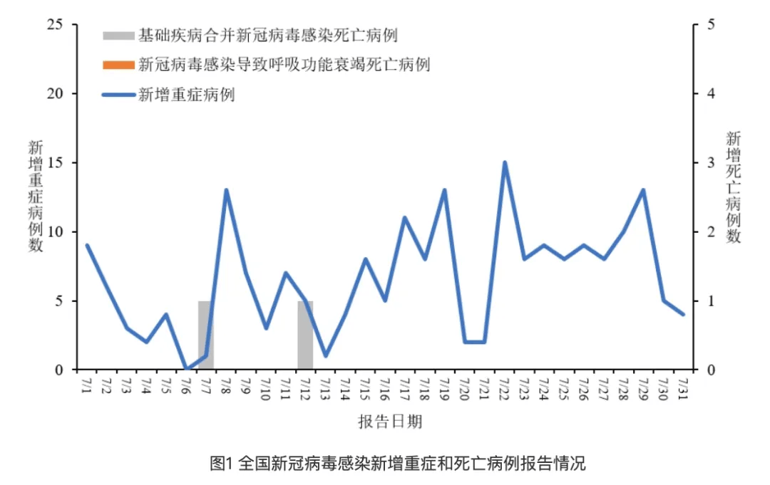 流感病毒陽性率上升的原因分析，流感病毒陽性率上升的原因探究