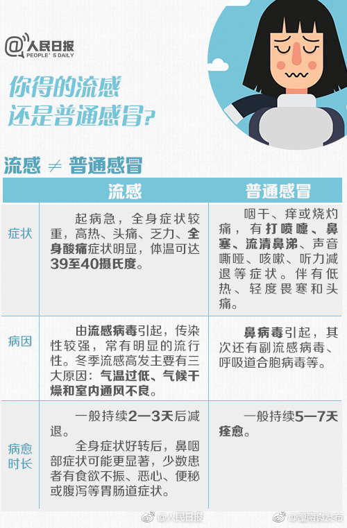 關(guān)于0-14歲人群流感高發(fā)原因的研究分析，0-14歲兒童流感高發(fā)原因深度解析與研究報(bào)告