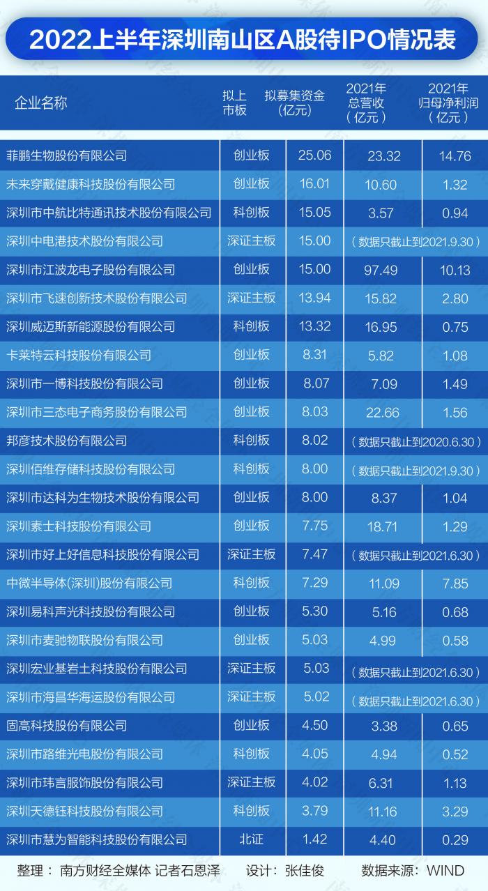 深交所IPO最新排隊(duì)企業(yè)概覽，深交所IPO排隊(duì)企業(yè)最新概覽