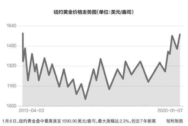 金價大幅反彈，新的機遇與挑戰(zhàn)，金價大幅反彈，機遇與挑戰(zhàn)并存