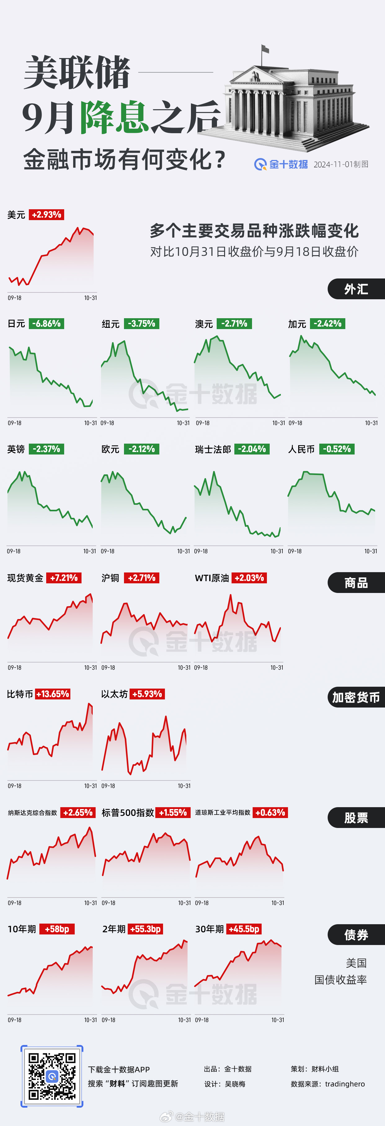 美聯(lián)儲(chǔ)降息背后的經(jīng)濟(jì)邏輯，美聯(lián)儲(chǔ)降息背后的經(jīng)濟(jì)深層邏輯解析