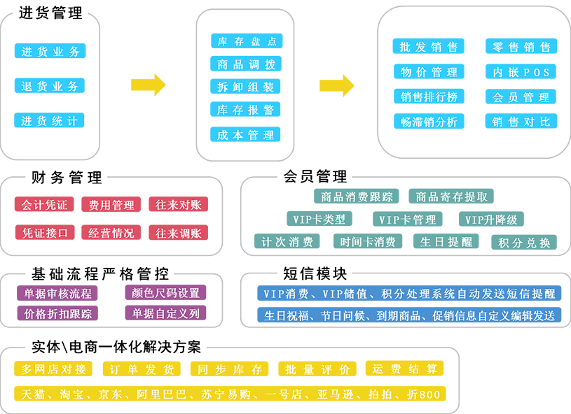 管家婆一碼一肖必開,合理化決策實(shí)施評審_復(fù)古款84.455