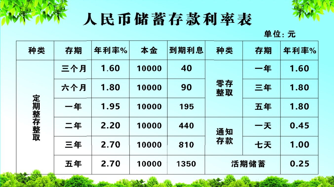 最新袋款利率，深度解析與影響，最新袋款利率深度解析及其影響全覽