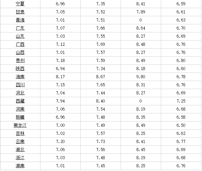 云南今日油價(jià)最新動(dòng)態(tài)分析，云南今日油價(jià)最新動(dòng)態(tài)解析