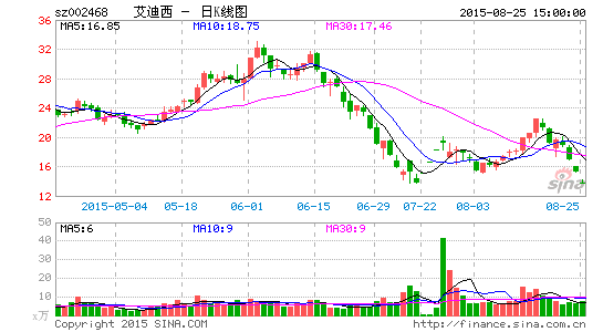 市場新機遇與挑戰(zhàn)