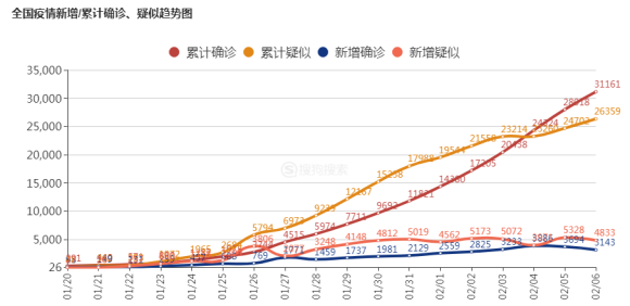 最新人數(shù)確診，全球疫情實(shí)時(shí)報(bào)告，全球疫情最新實(shí)時(shí)報(bào)告，確診人數(shù)更新