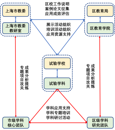 澳門一肖100準(zhǔn)免費(fèi),系統(tǒng)化推進(jìn)策略研討_2DM47.723