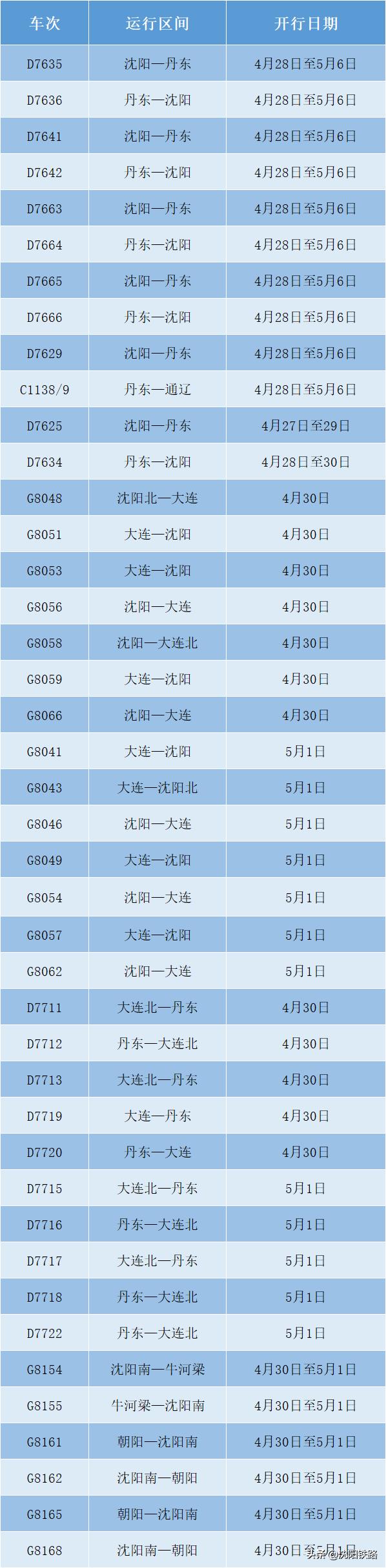 沈陽最新鐵路信息概覽，邁向現(xiàn)代化交通的新紀(jì)元，沈陽鐵路邁向現(xiàn)代化交通新紀(jì)元概覽