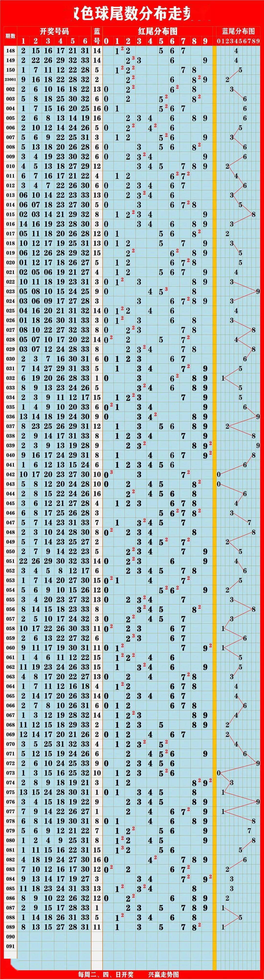 新澳門彩出號綜合走勢圖表與賭博行為的探討（不少于1958字），澳門彩出號綜合走勢圖表與賭博行為探討，深度分析超過一千字