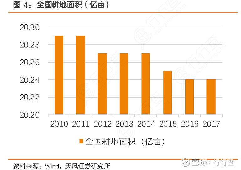 全國(guó)耕地保護(hù)現(xiàn)狀分析，全國(guó)耕地保護(hù)現(xiàn)狀深度解析