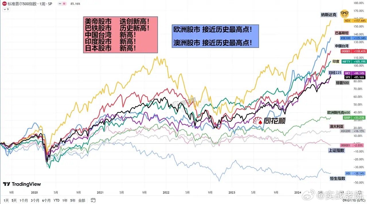 全球股市迎來大波動新篇章，全球股市掀起新篇章的巨浪波動