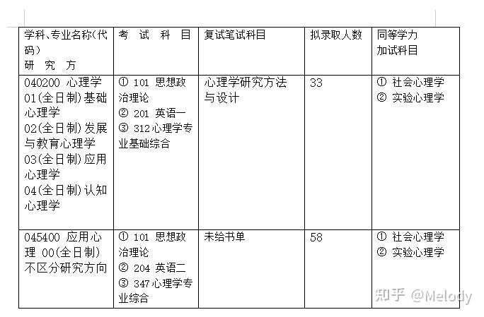 河南大學(xué)法碩考研難易程度分析，河南大學(xué)法碩考研難度解析