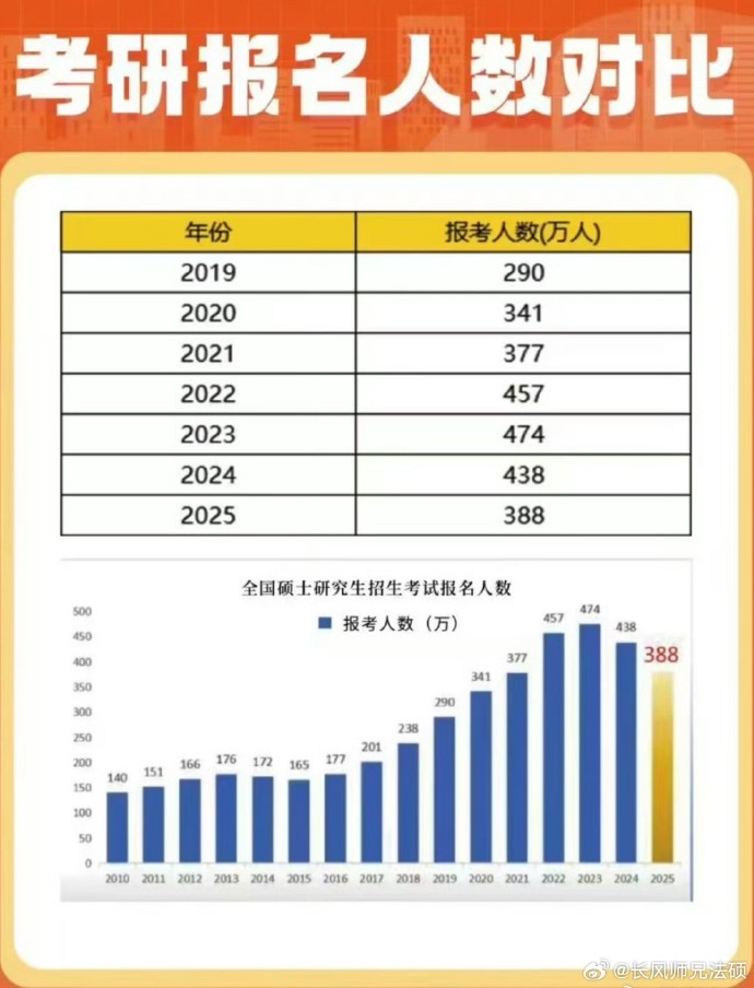 關(guān)于考研的最新消息，2025年考研趨勢展望與備考策略，2025年考研趨勢展望及備考策略，最新消息與應(yīng)對(duì)策略