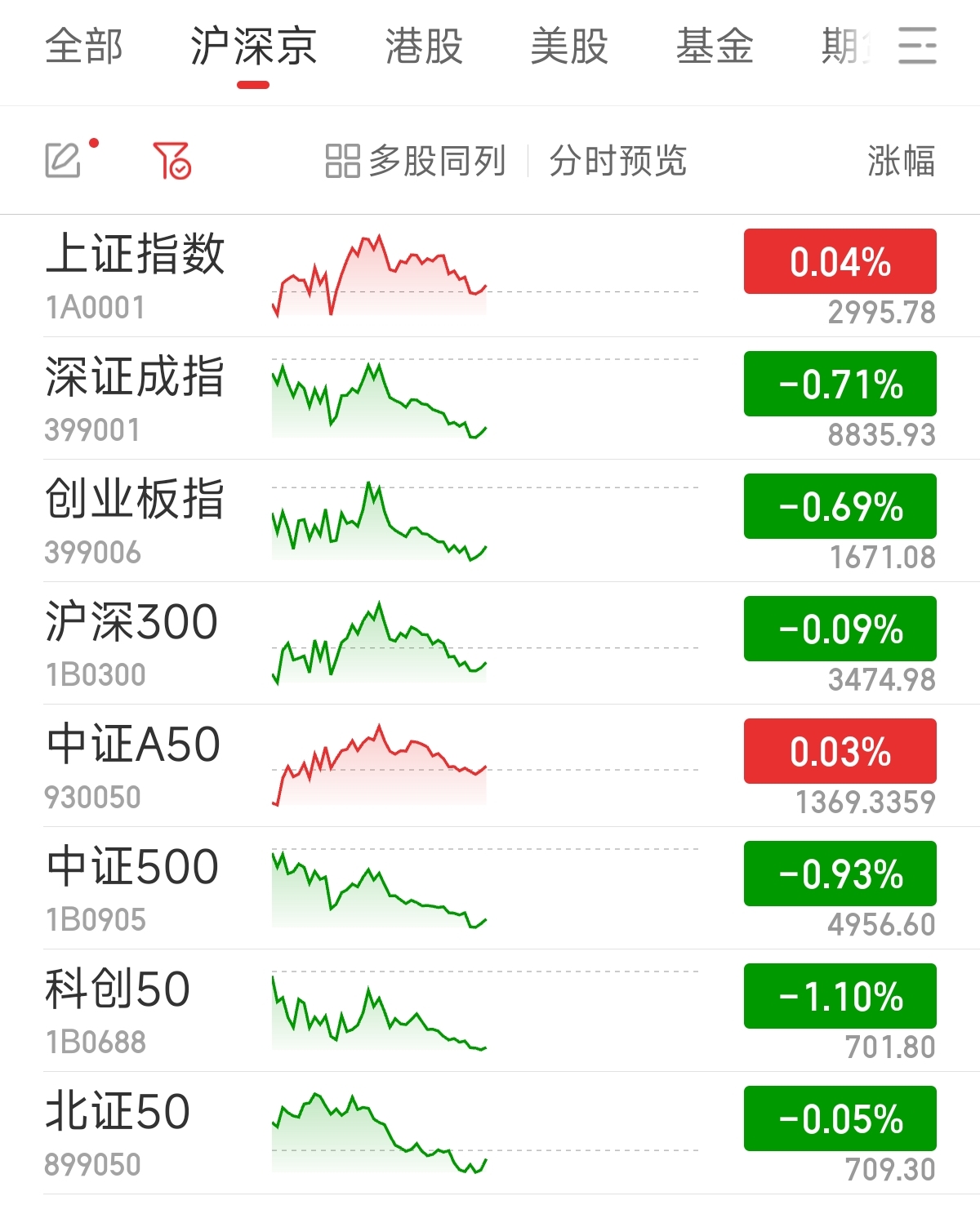 滬指漲勢穩(wěn)健，微漲0.04%新展現(xiàn)市場韌性，滬指微漲0.04%，市場韌性顯現(xiàn)，漲勢穩(wěn)健