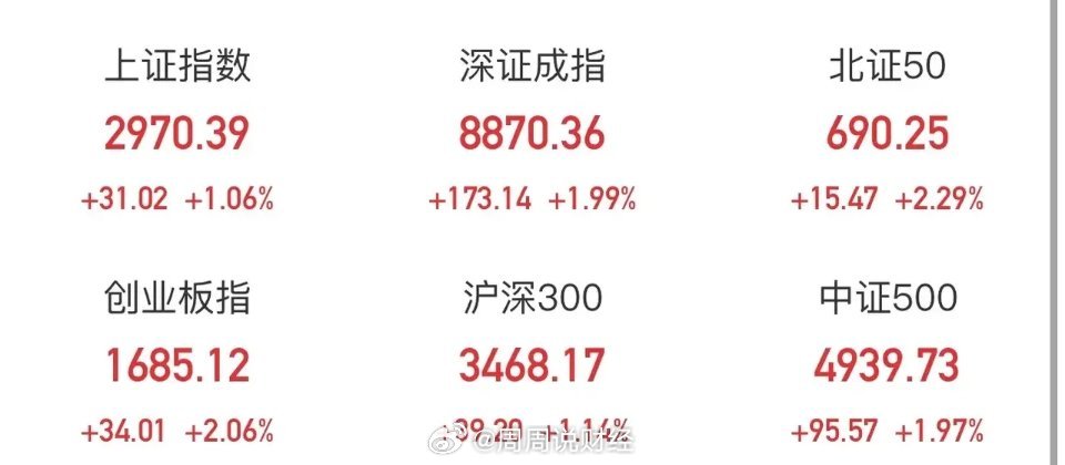 新指數(shù)收盤上漲0.06%，市場走勢分析與預(yù)測，新指數(shù)收盤微漲0.06%，市場走勢深度分析與預(yù)測