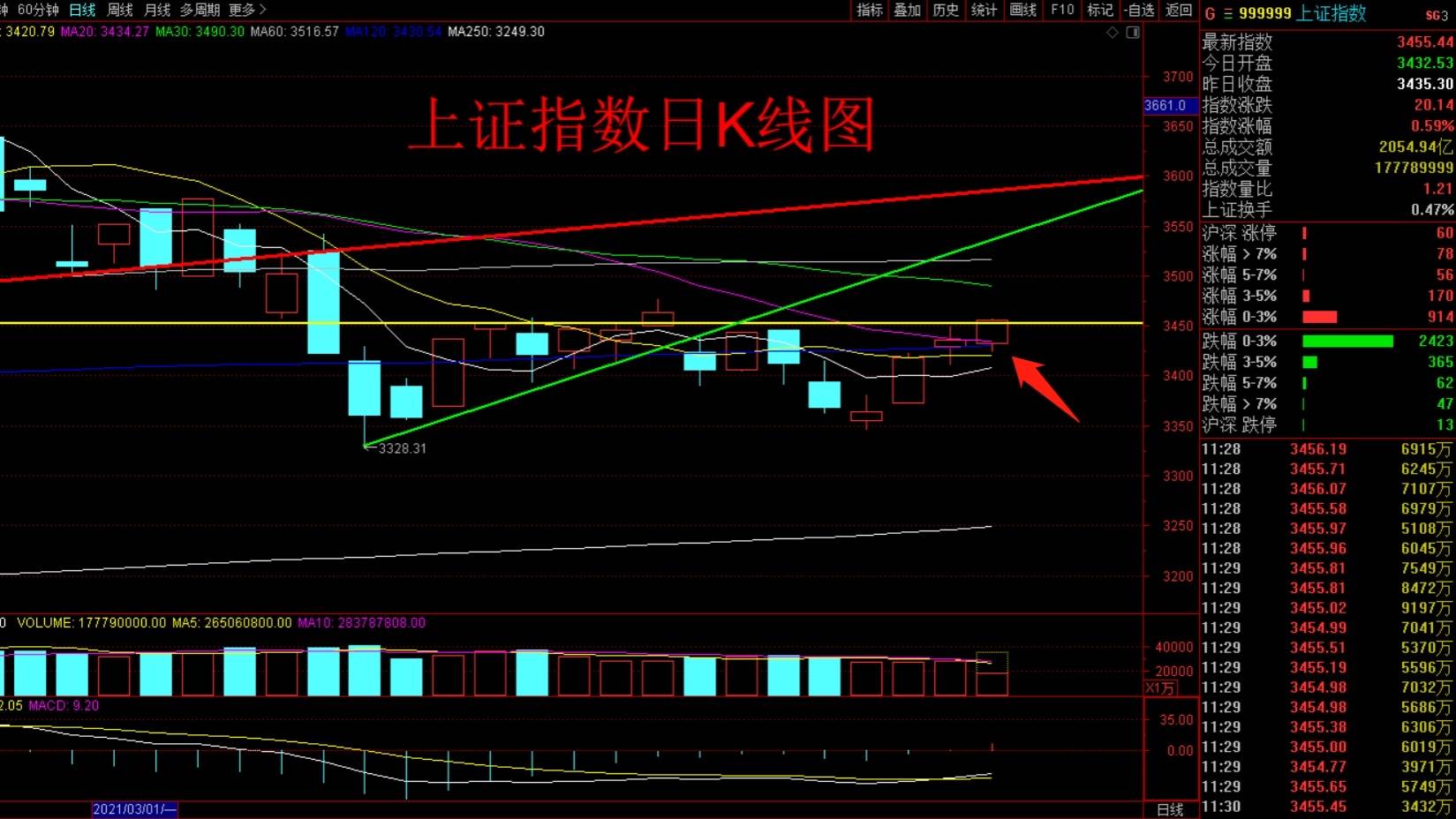 上證工業(yè)行業(yè)指數(shù)上漲，市場(chǎng)趨勢(shì)與行業(yè)發(fā)展的觀察，上證工業(yè)行業(yè)指數(shù)上漲背后的市場(chǎng)趨勢(shì)與行業(yè)觀察