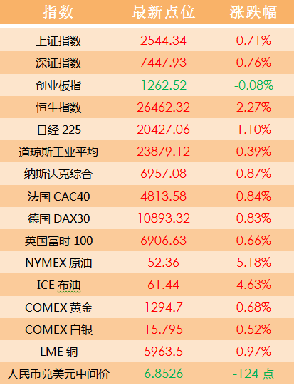 澳門 第205頁(yè)