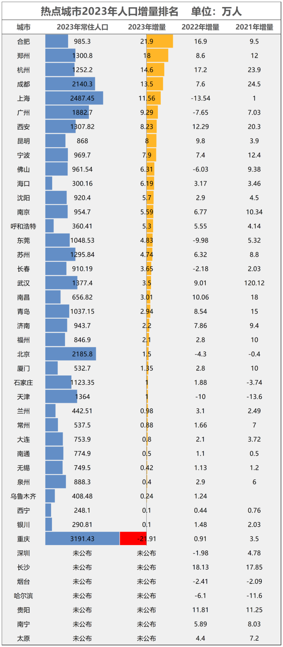 得房率破百城市名單，揭示真相與未來趨勢，得房率破百城市名單，真相揭秘與未來趨勢展望