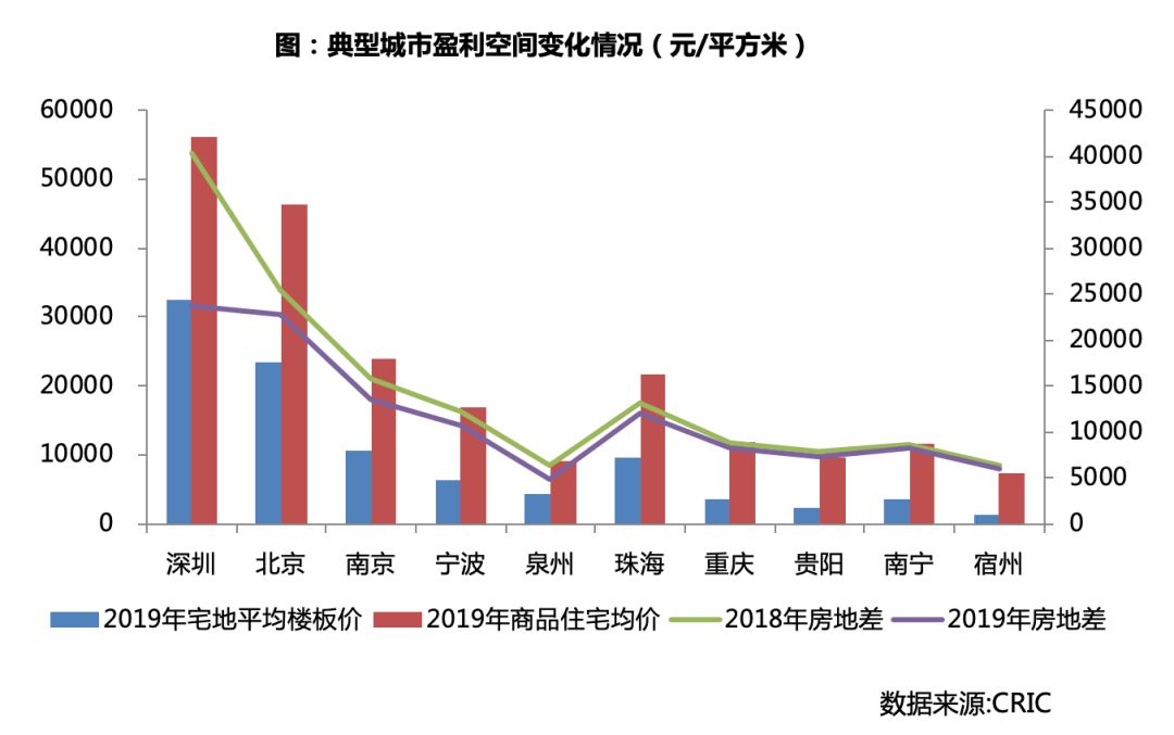 三四線城市豪宅盈利潛力分析，三四線城市豪宅盈利潛力探究