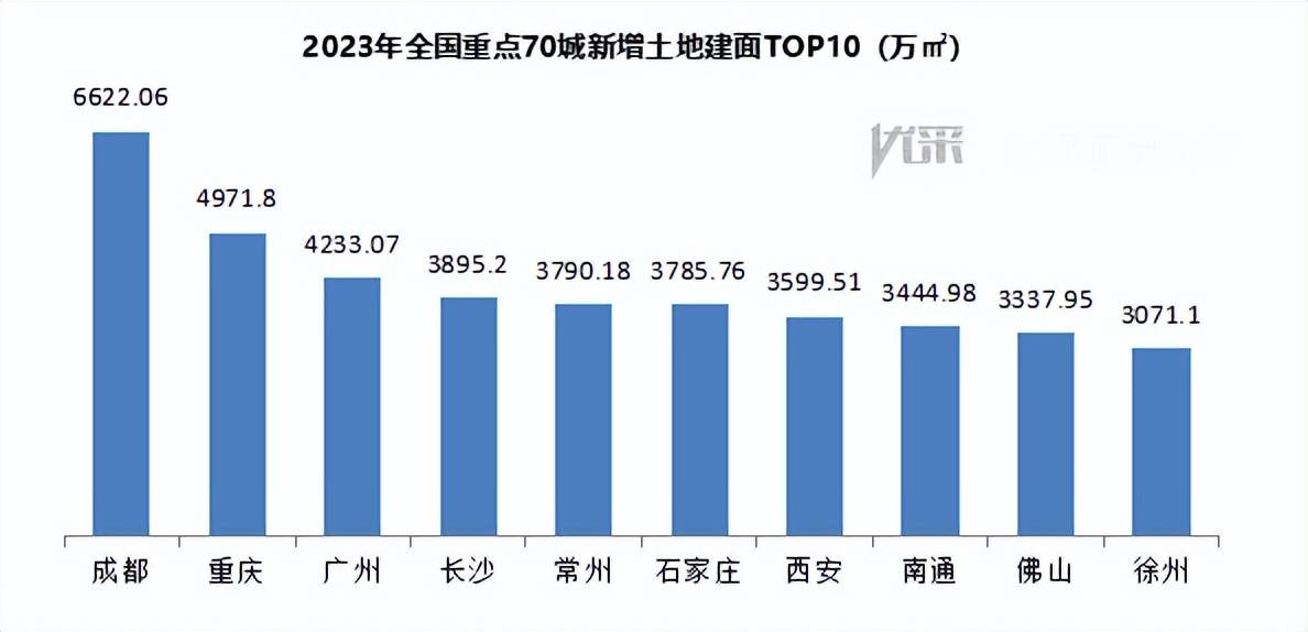 重點(diǎn)城市2023年土地成交情況分析，重點(diǎn)城市土地成交情況分析，2023年土地市場走勢解讀