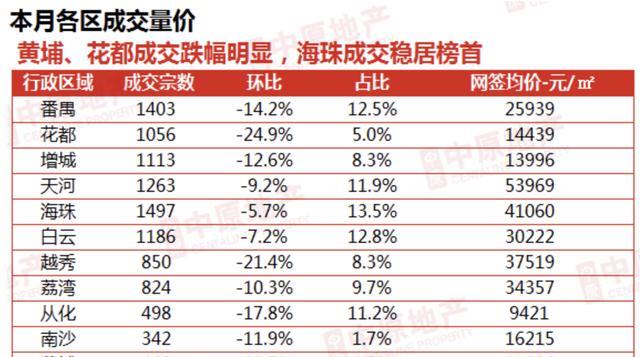 廣州房價下跌原因深度解析，廣州房價下跌原因深度探究