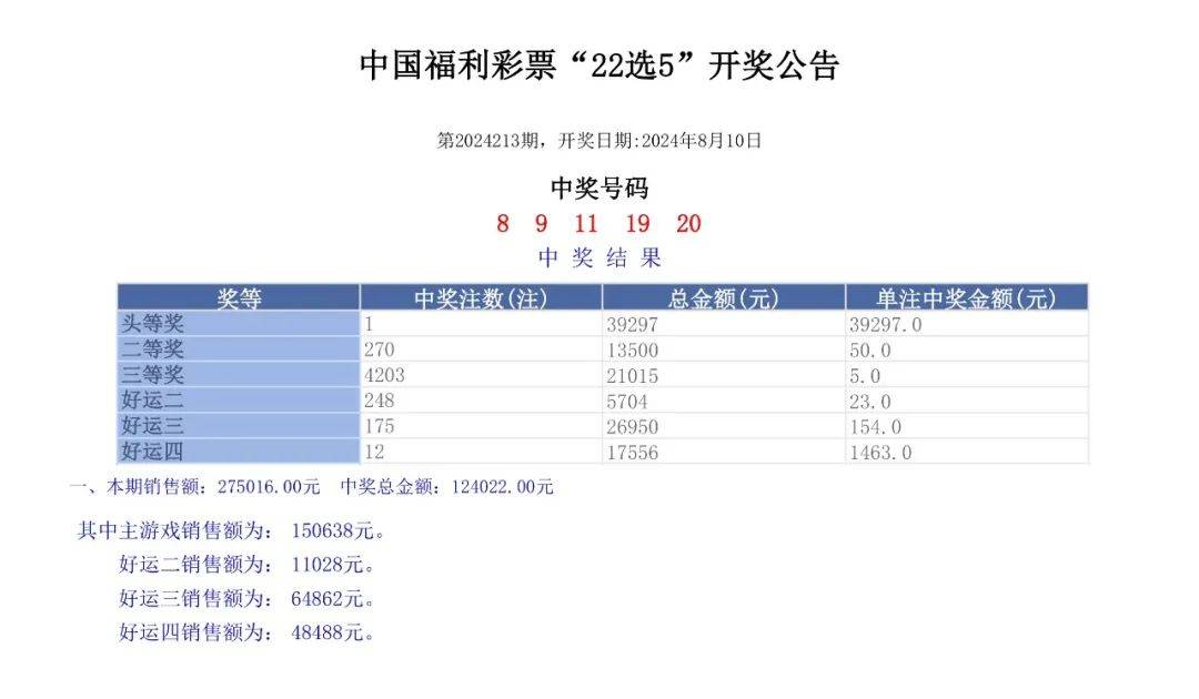 六開(kāi)彩開(kāi)獎(jiǎng)結(jié)果開(kāi)獎(jiǎng)記錄2024年,詮釋解析落實(shí)_M版65.523