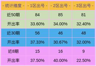 新奧門彩出號綜合走勢