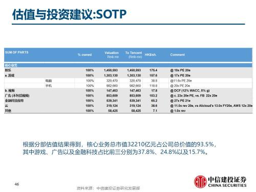 中信建投與騰訊公司合作詳情探討，中信建投與騰訊公司合作深度探討