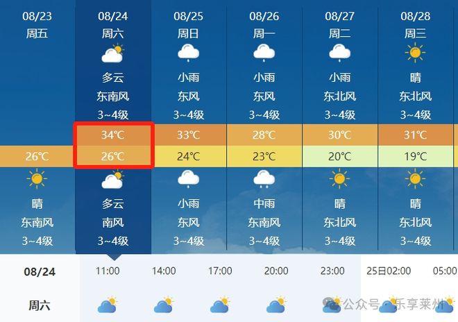 揭秘全球矚目，2024年度城市天氣最榜單揭曉新篇章，全球矚目！揭秘2024年度城市天氣最榜單全新篇章揭曉