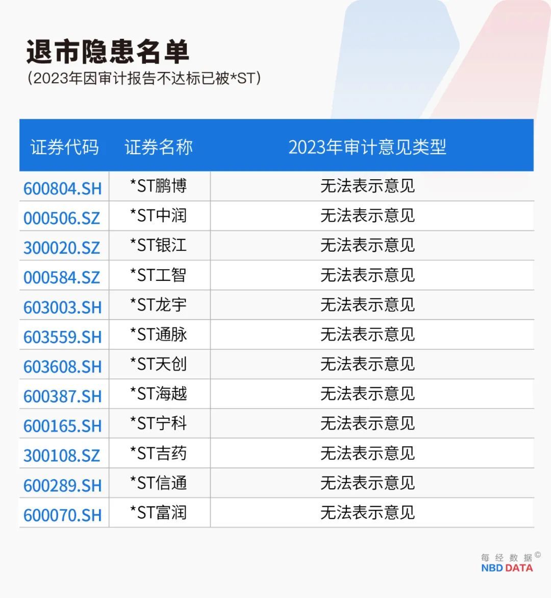 史上最嚴(yán)退市新規(guī)全面實(shí)施，重塑資本市場生態(tài)，史上最嚴(yán)退市新規(guī)全面實(shí)施，重塑資本市場新生態(tài)