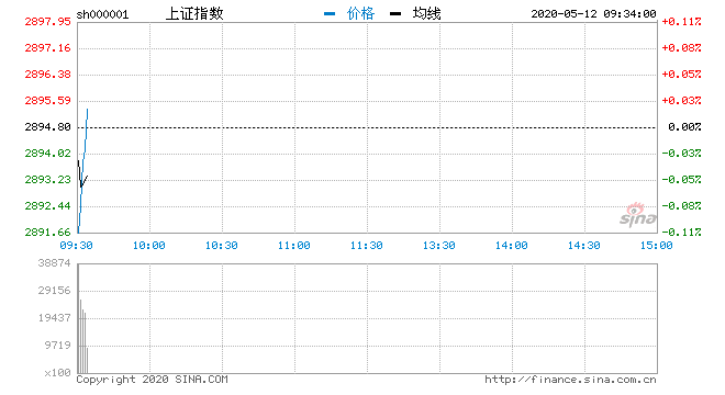 上證指數(shù)微跌0.01%背后的市場(chǎng)新動(dòng)向，上證指數(shù)微跌背后的市場(chǎng)新動(dòng)向分析